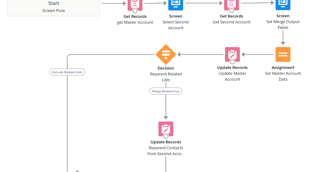Advanced-Cross-Channel Prüfungsunterlagen