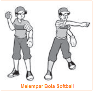 Teknik Dasar Memukul Bola Softball Melempar Menangkap Dan Memegang Pemukul Permainan Softball Teknik Dasar Memukul Bola Softball Melempar Menangkap Dan Memegang Pemukul Permainan Softball