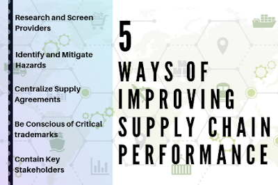 Ways for improving Supply Chain Performance