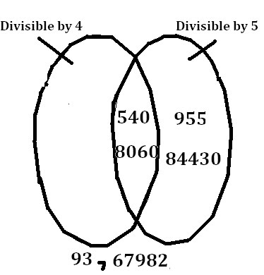 7-72: Divisibility Rules