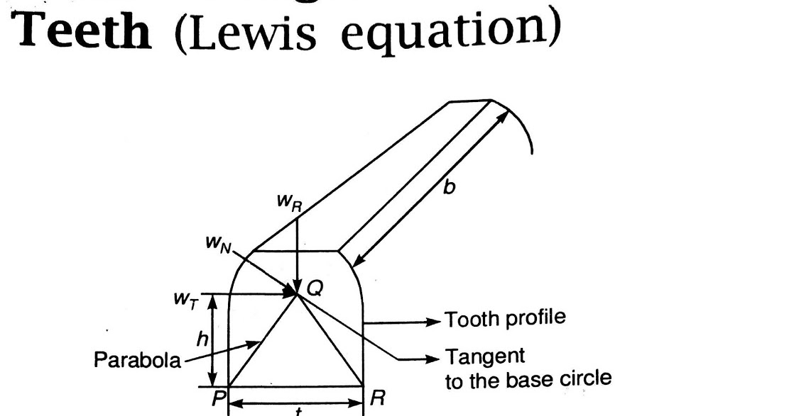 Mechanical notes Beam strength of gear teeth (Lewis equation)
