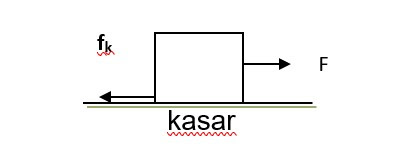Usaha Dan Energi Pengertian Rumus Dan Contoh Soal Penyelesaian Jessipermata Media Belajar