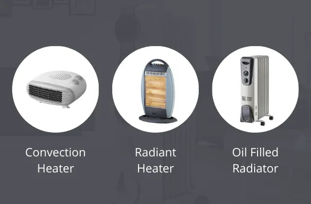 Types of Room Heater Types of Room Heater