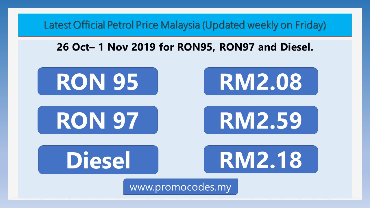 Price malaysia petrol in Shell fuels