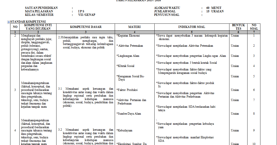 UNIQUE BLOG Format Kisikisi Penulisan Soal UTS