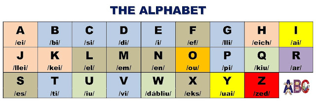Resultado de imagen de abecedario en ingles con sonido para niños