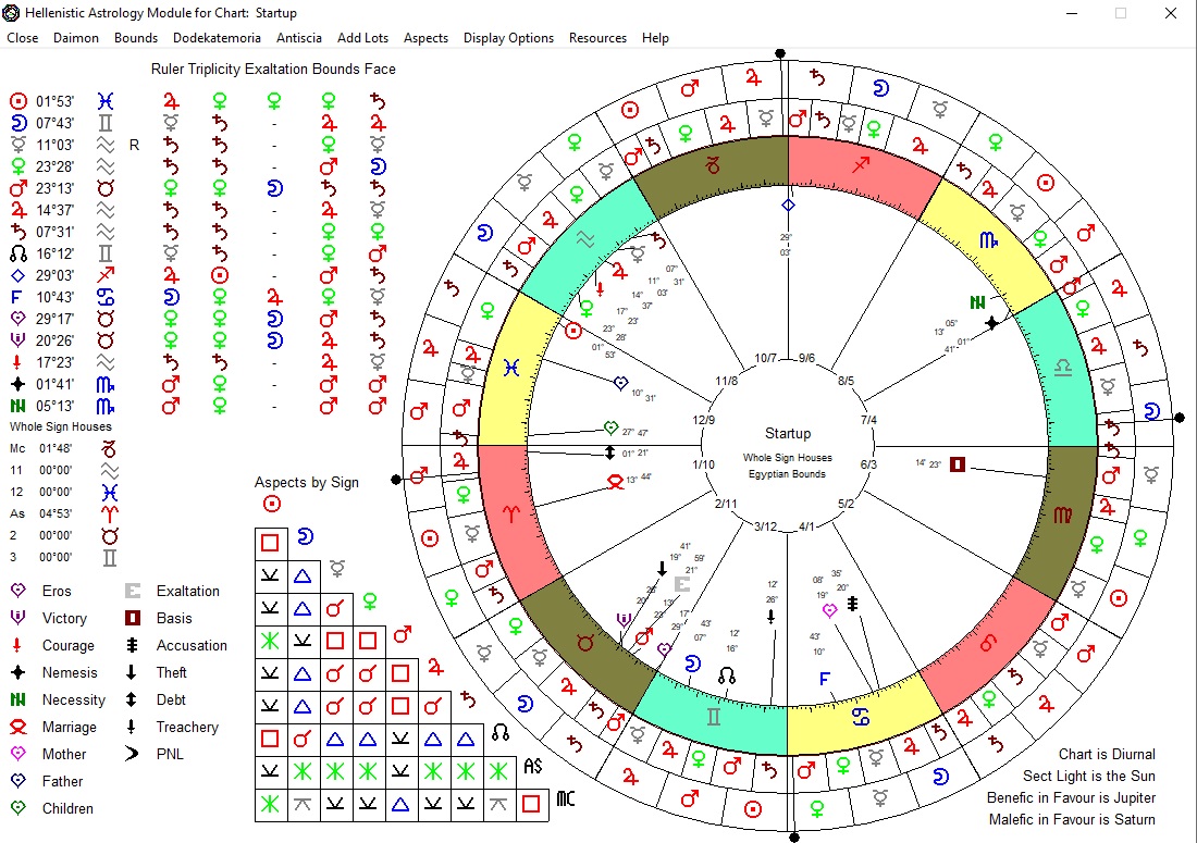 Portae Lucis Children of the Sun week 8