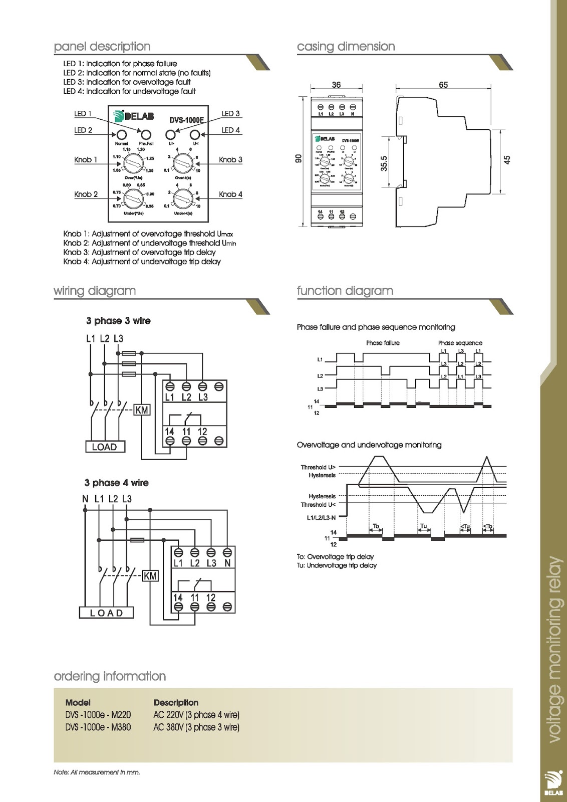興昌電機 Hing Cheong Electric New Products Delab Voltage Monitoring