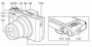 Canon PowerShot SX740 HS Manual