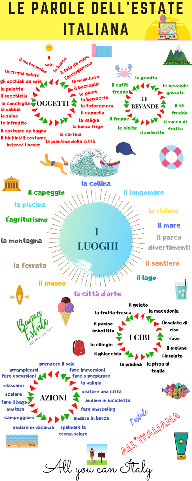 Il vocabolario dell'estate italiana