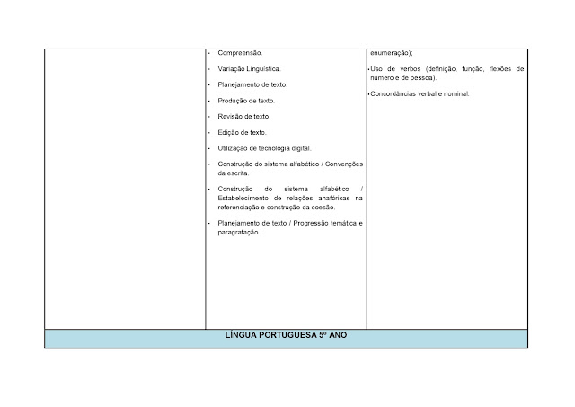BNCC LÃNGUA PORTUGUESA 1º AO 5º ANO - 2021 PROPOSTA%2BCURRICULAR%2BL%25C3%258DNGUA%2BPORTUGUESA%2B1%25C2%25BA%2BAO%2B5%25C2%25BA%2BANO page 0125