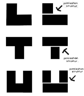 rumah tahan gempa