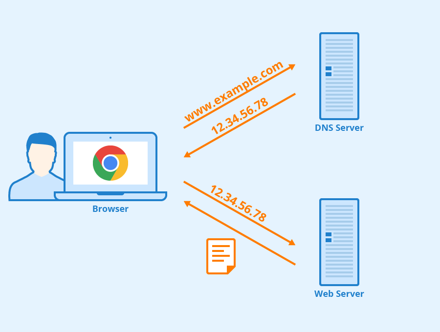 CEH 13- Hacking Web Servers