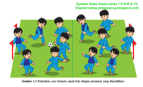 RANGKUMAN MATERI PJOK KELAS 7 SMP/MTS BAB 1 - PERMAINAN BOLA BESAR - Kurikulum Pelajaran