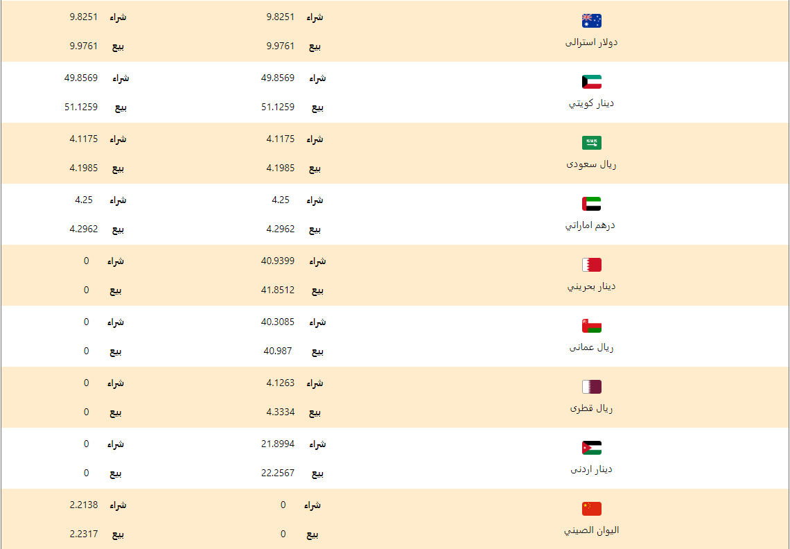 اسعار العملات اليوم الاثنين 20 ابريل 2020 اسعار العملات العربية والاجنبية