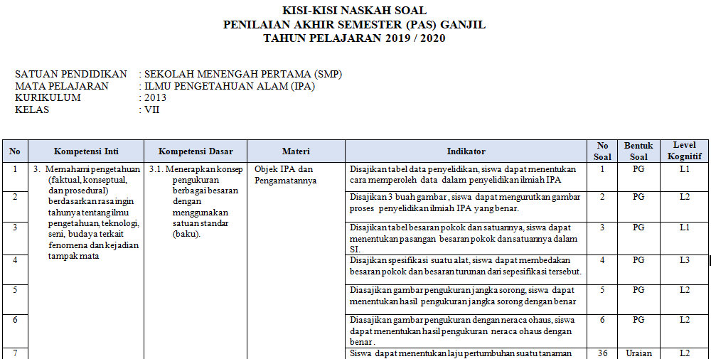 46++ Analisis soal ipa kelas 9 semester 1 kurikulum 2013 ideas