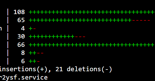 HVDN Notebook: Color Change on Pi-Star