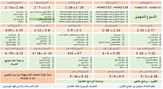 توزيع منهج ( لغتي ) - للعام الدراسي 1442 هـ - الصف الأول الفصل الدراسي الأول 