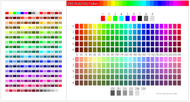 255 AutoCAD Colors DWG