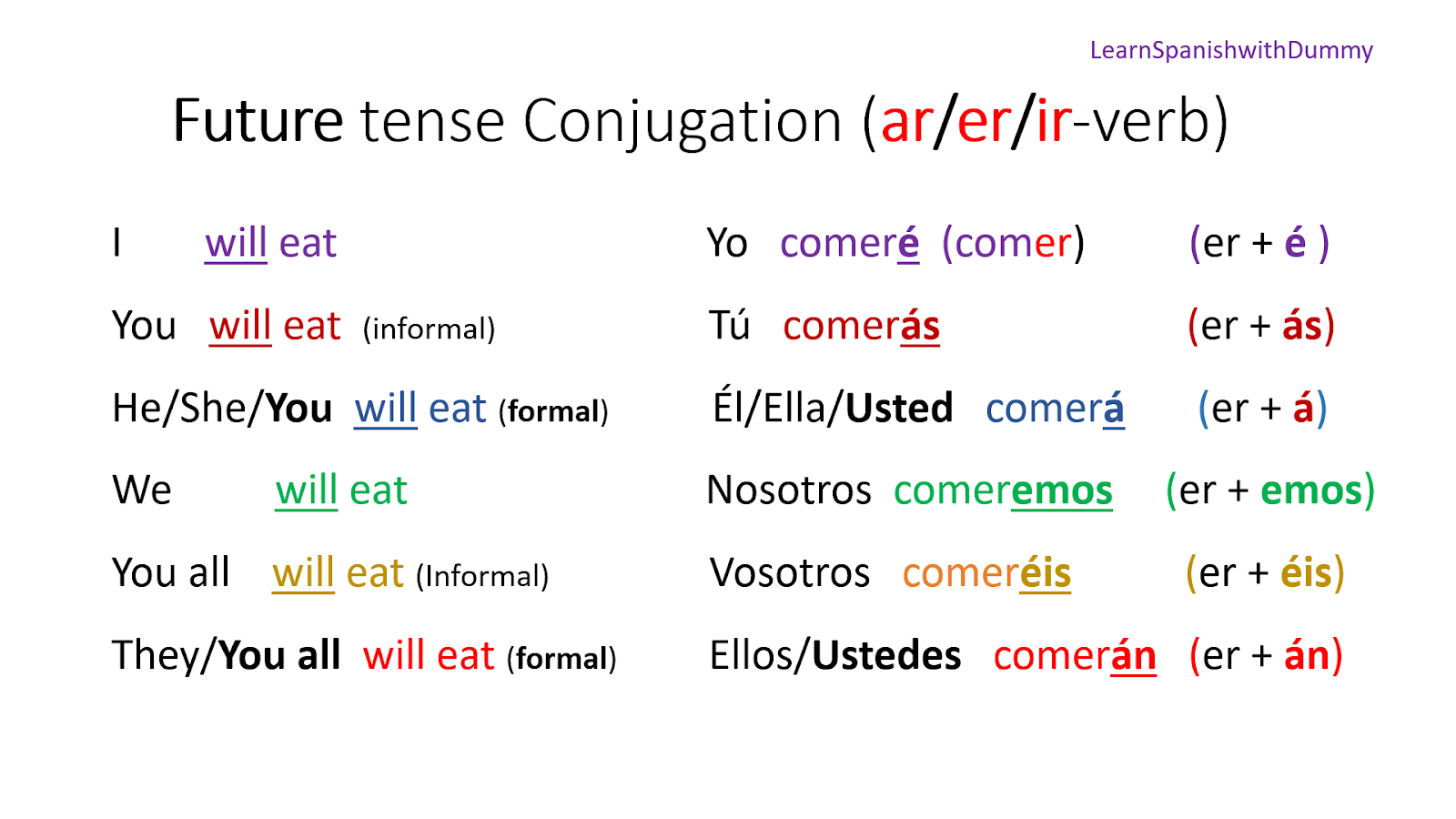 we will have in spanish