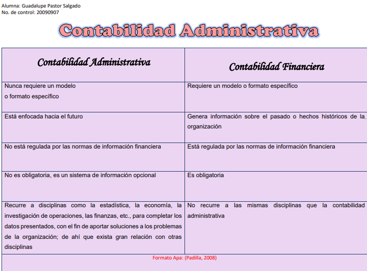 Cuadro Comparativo Contabilidad Administrativa