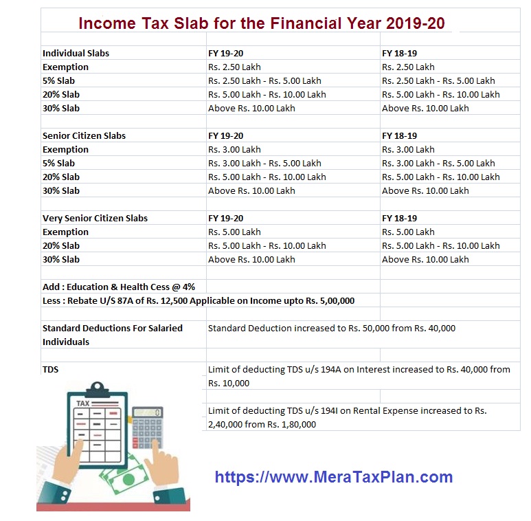 income-tax-rebate-under-section-87a