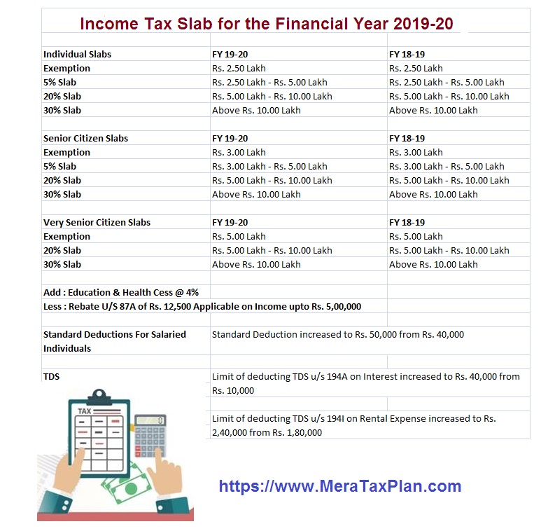 New Income Tax Slab And Tax Rebate Credit Under Section 87A With 
