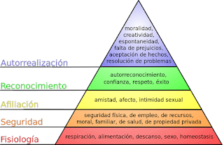 Pirámide de Maslow