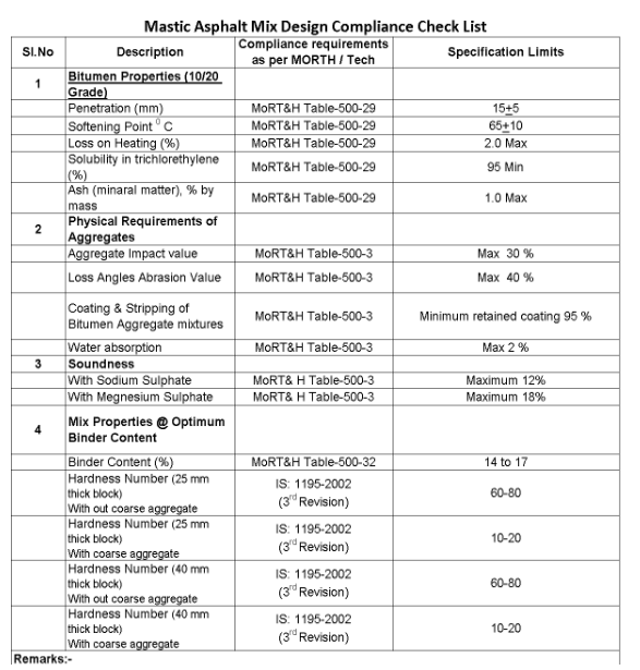 Methodology For Laying of Mastic Asphalt (12 mm thick) on Bridge Deck.