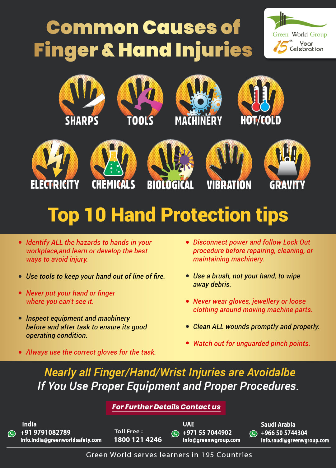 Common Cause of Finger and Hand Injuries GWG