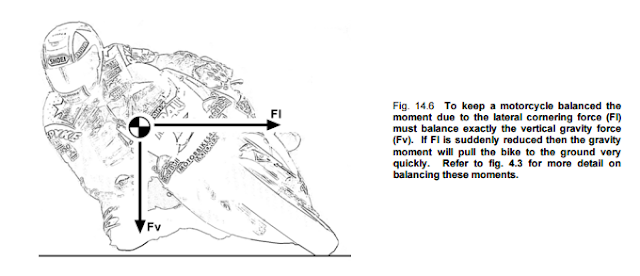 Tim's Motorcycle Diaries: Motorcycle Handling & Chassis Design