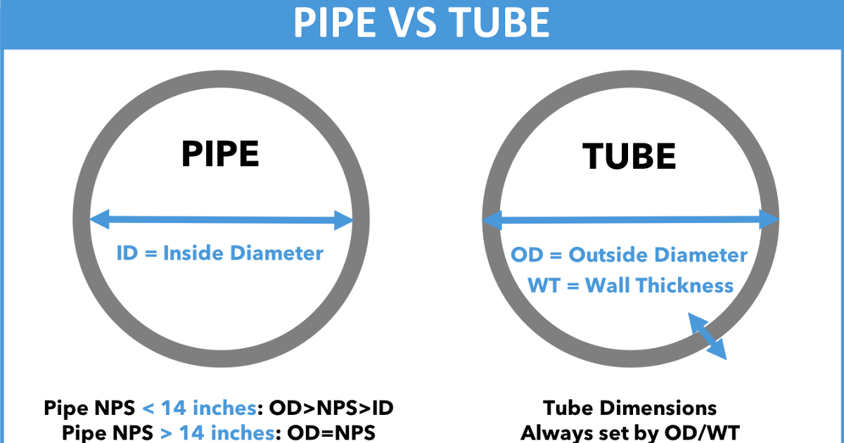 Difference between Pipe and Tube Engineer Diary