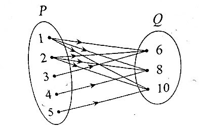 Soal Ulangan Harian 2 Relasi Matematika Kelas 8 E Kelas Smpn 3 Mojogedang