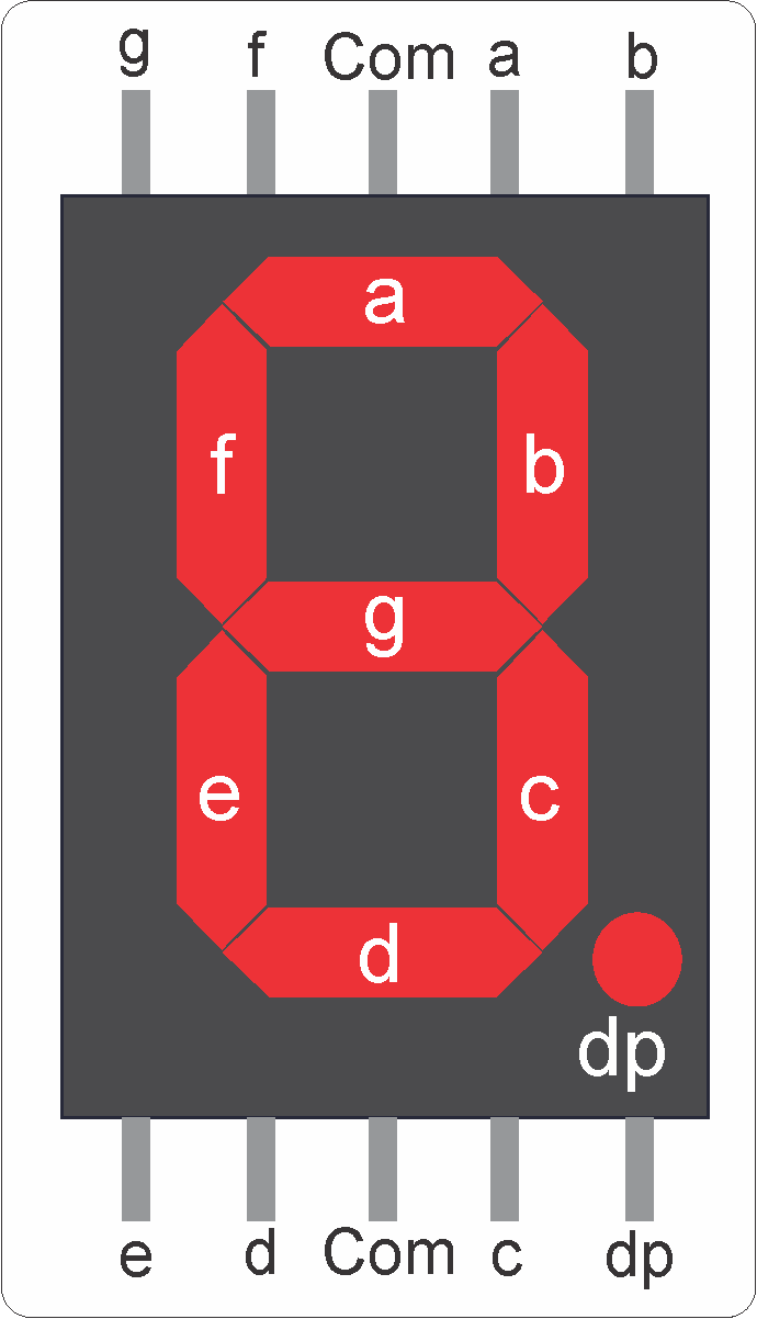 LED and 7-Segment Display