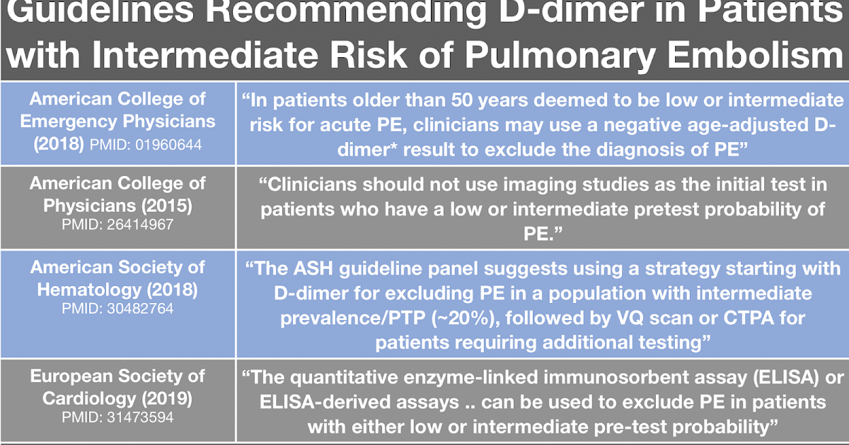 the short coat DDimer in Patients at "Intermediate Risk" of Pulmonary