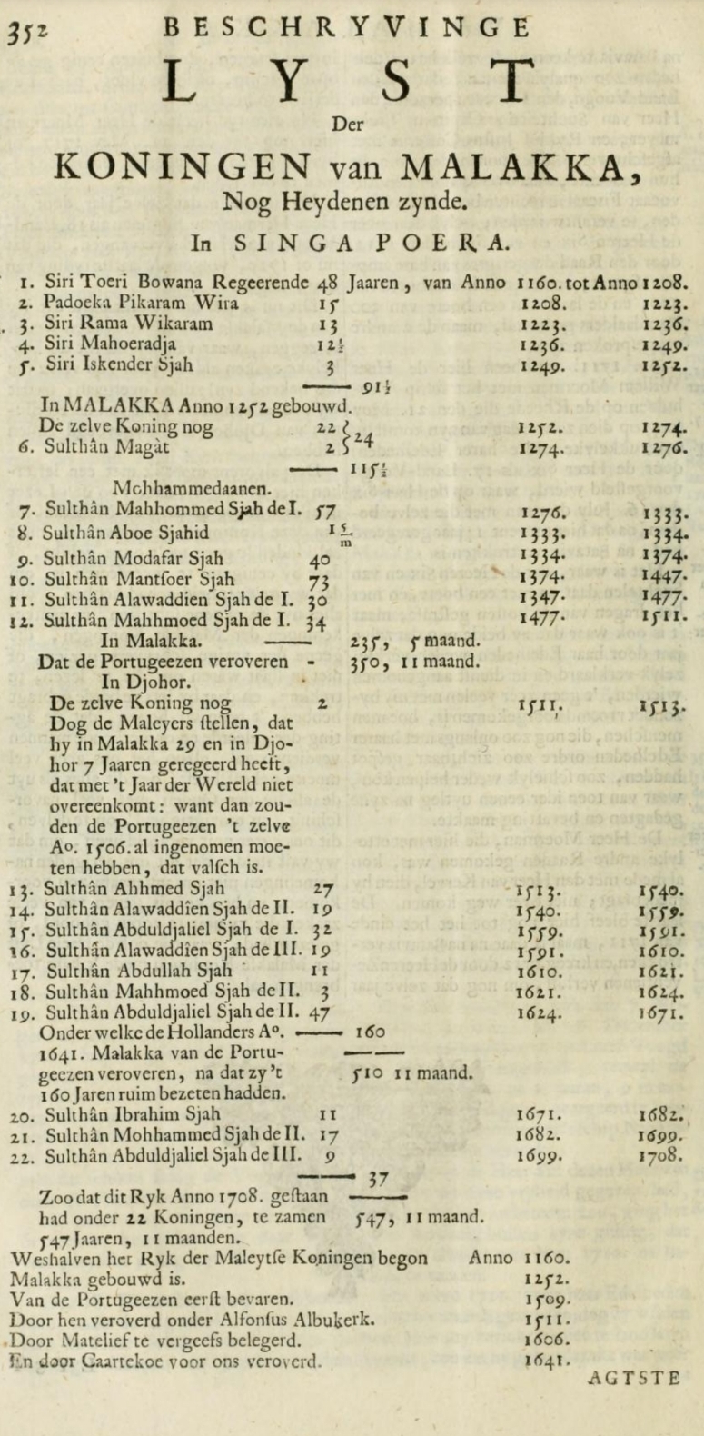 History Buff The Blog Of Yusrin Faidz Yusoff Singapura