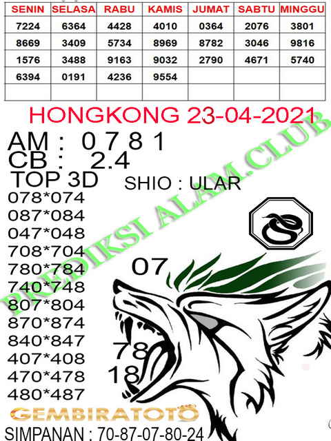 PREDIKSI HK MALAM INI