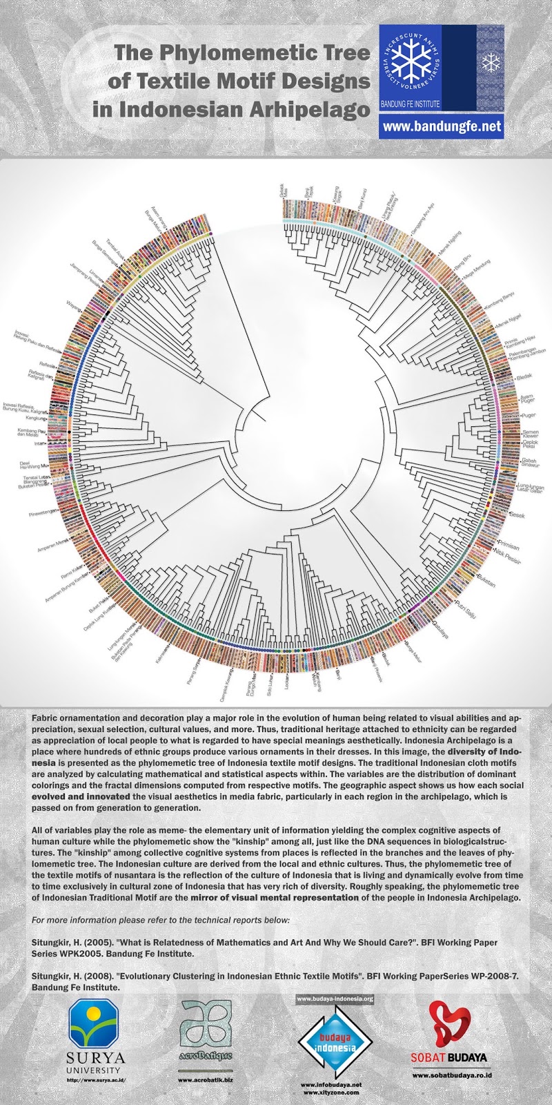 Kumpulan Lagu Barat Untuk Nada Dering u Carta De