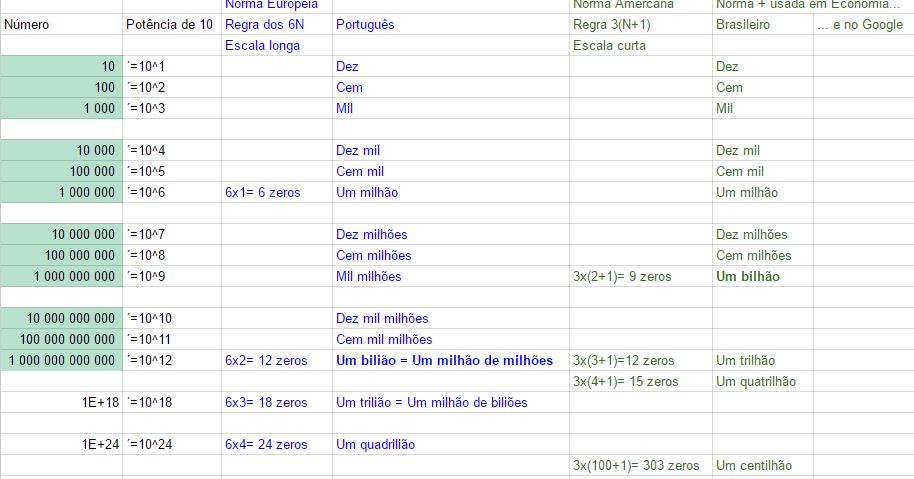 Quantos Zeros Tem 50 Mil - EDUCA