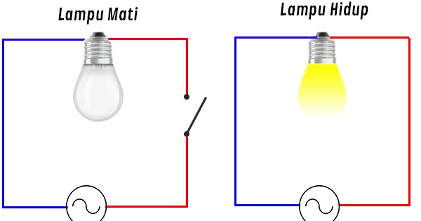Apa Perbedaan Antara Rangkaian Listrik Tertutup Dan Terbuka Jelaskan Teknik Elektro