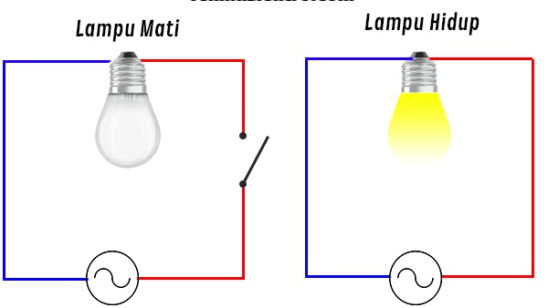 Apa Perbedaan Antara Rangkaian Listrik Tertutup Dan Terbuka Jelaskan Teknik Elektro