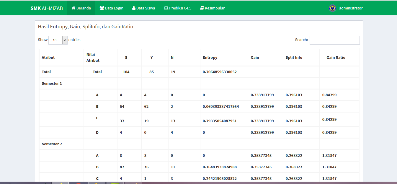 Prediksi Kelulusan Siswa Algoritma C4.5
