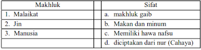 Download Soal PAI/ Agama Islam Budi Pekerti Kelas 7, PG dan Isian, Essay serta kunci jawaban, ruang guru, zenius,