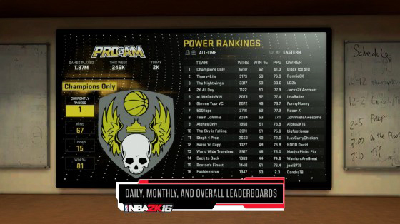 NBA 2K16 2K Pro-AM Mode Rankings