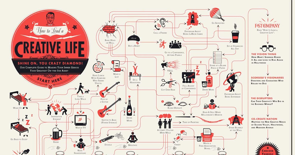 Reinventing you life. Take your projects. Time to create. Create you life. Дизайн мышления в ресторане.