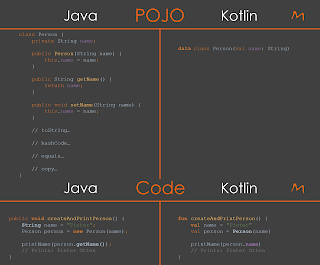 Kotlin or Java - Which language Android Developers should Learn?