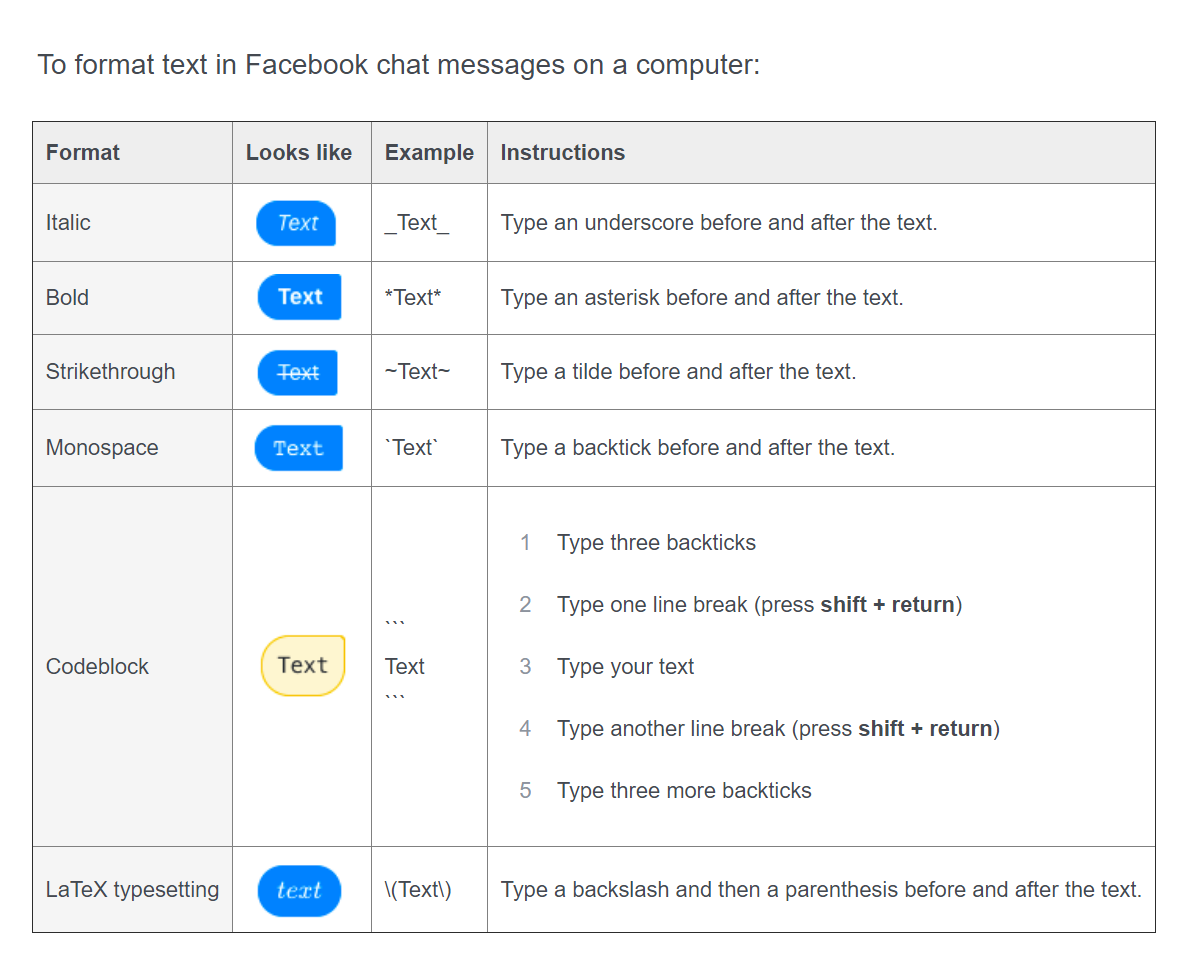 Chart for text formatting on Facebook Messenger