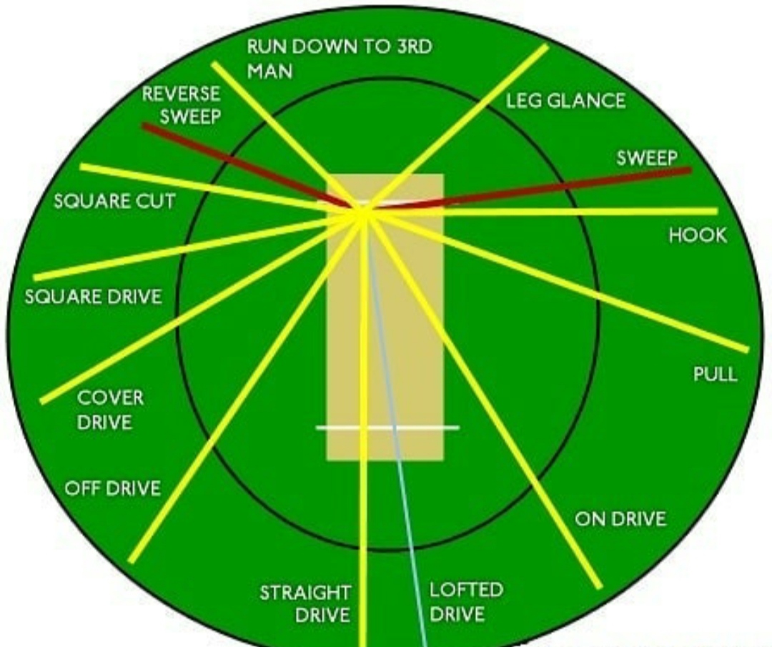county cricket scoring system county cricket scoring system