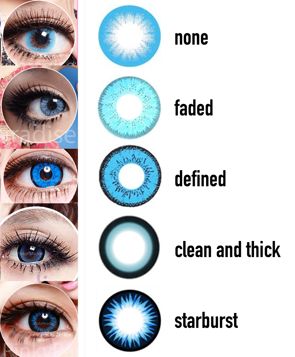 Blue Ring Around Eye Color Trend Meme