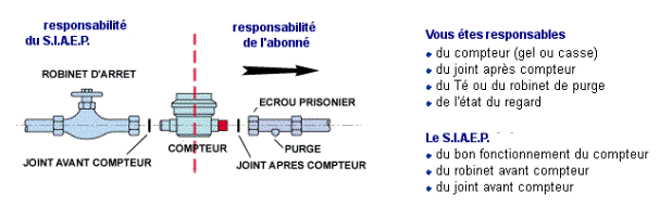 Informations Concernant Votre Facture D Eau 2019 Avec Les